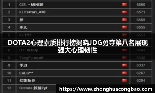 DOTA2心理素质排行榜揭晓JDG勇夺第八名展现强大心理韧性